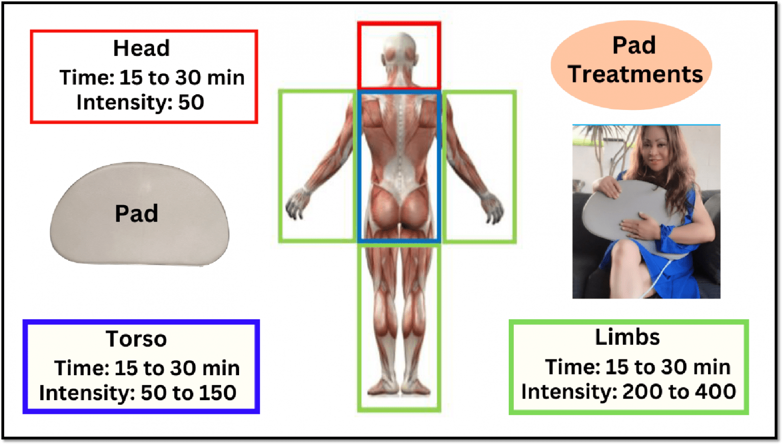 iMRS Pemf Rental Tips PEMF Inc