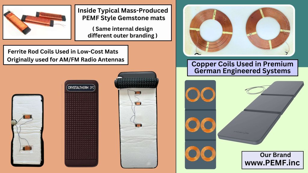 “Comparison of PEMF coil designs showing Asian ferrite rod coils versus German engineered copper coils.”