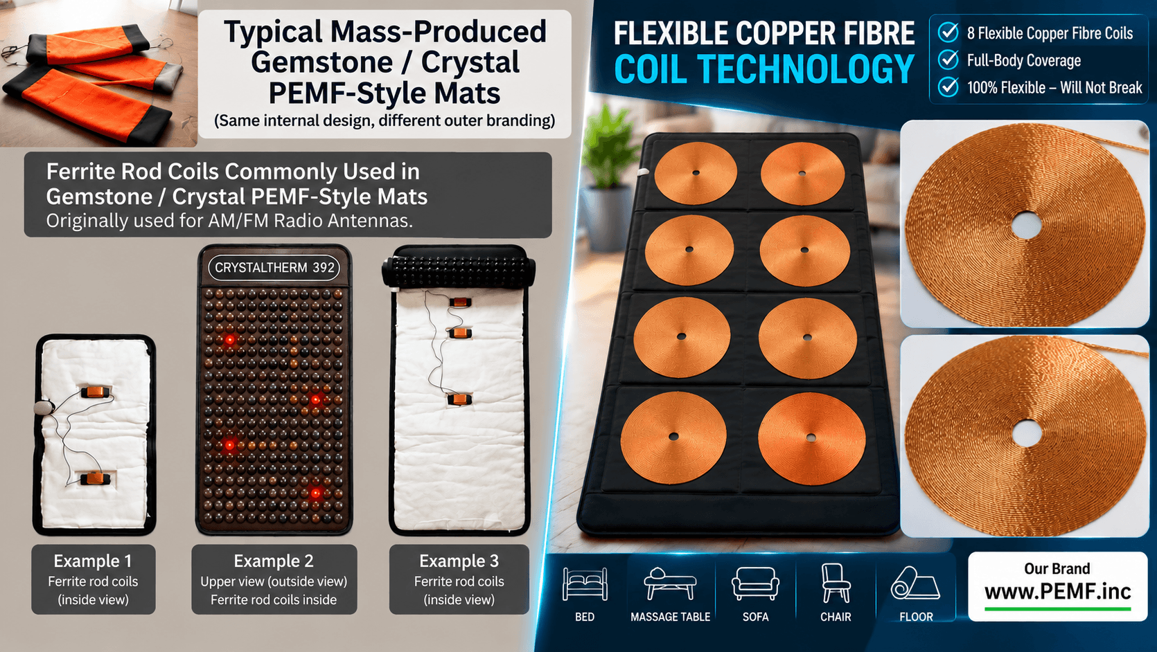 PEMF coil comparison showing ferrite rod coils in gemstone mats and flexible copper fibre coils in a full-body PEMF mat